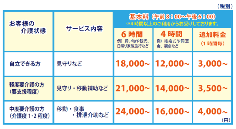 おでかけ同行サービスの料金表