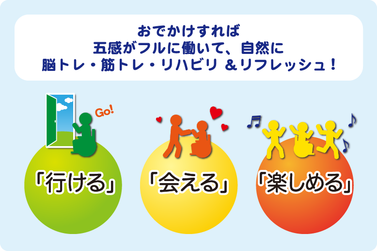 おでかけ同行サービスのコンセプト